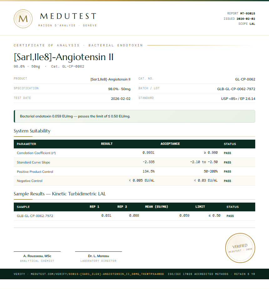 [Sar1,Ile8]-Angiotensin II Endotoxin report by Medutest